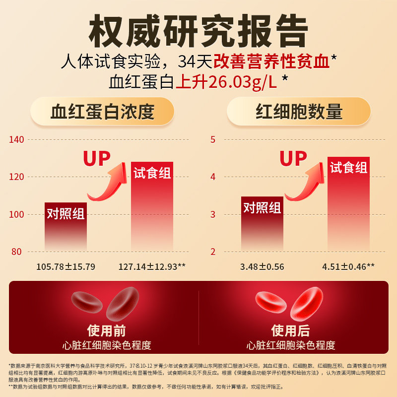 福牌阿胶浆口服液960ml黄芪补气血不足滋补长辈补血正品官方调理