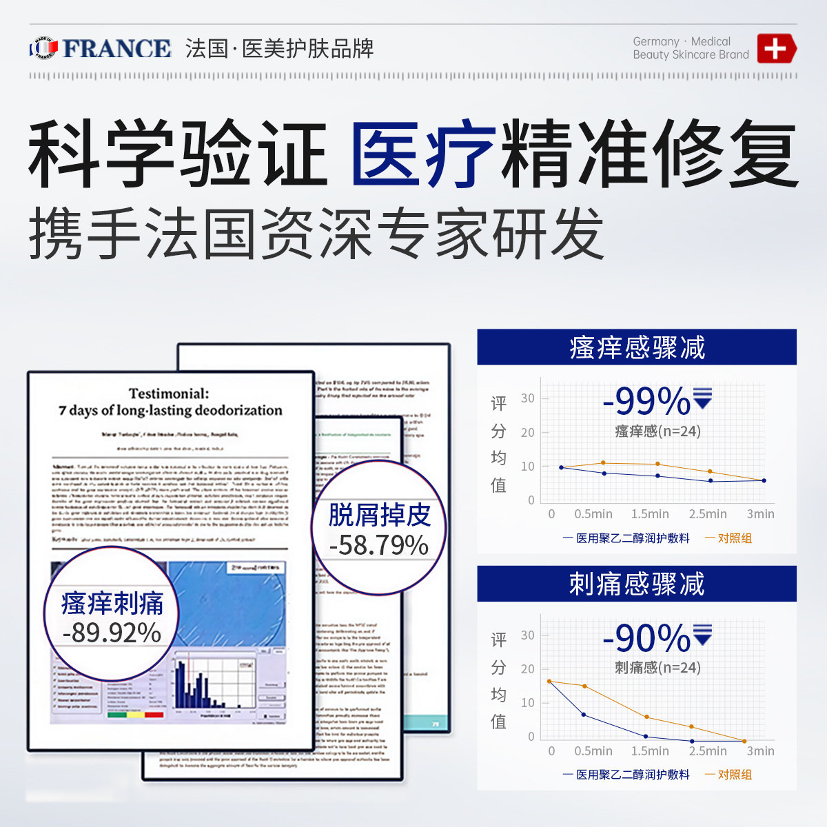 马拉色菌脂溢性皮炎面部面霜护肤品医鼻子鼻翼两侧发红泛红脸部用,淘宝优惠券,粉丝福利购,淘宝优惠卷