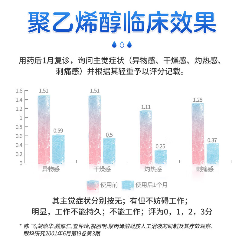 艾明可聚乙烯醇滴眼液20支装人工泪液干眼症眼药水缓解视疲劳模糊-图2