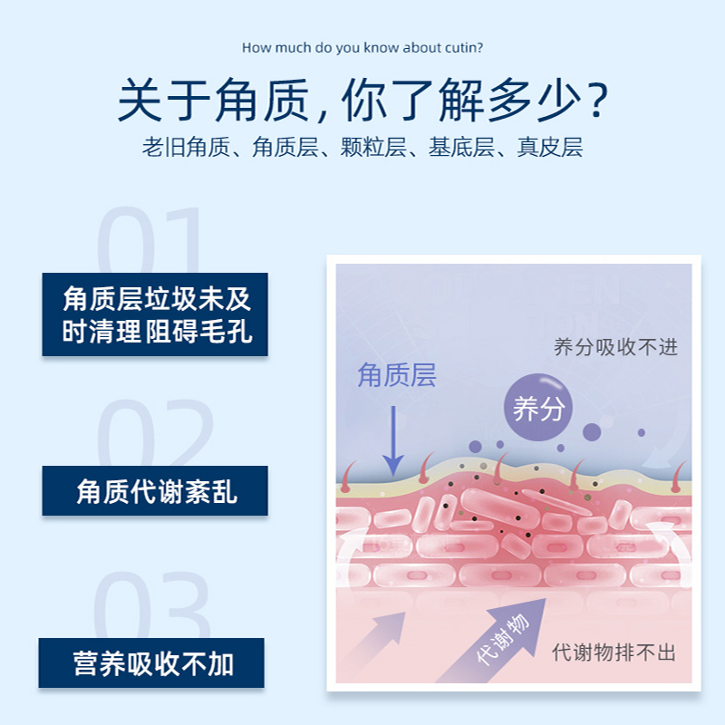 果酸去角质面部啫喱女全身清洁非搓泥宝收缩毛孔去死皮黑头男温和 - 图2