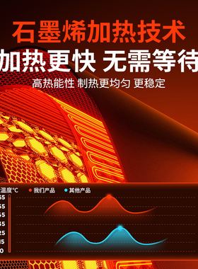 【理疗热敷】】电加热护腕按摩器