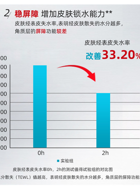 Bio Regen/拜瑞格【阿里健康自营】拜瑞格5%氨甲环酸褪红不反黑