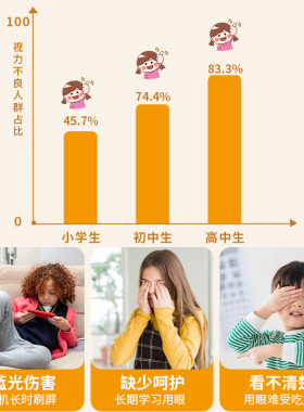 葵花决明子蓝莓叶黄素儿童眼部按摩精油专用植物草本护眼推拿眼周