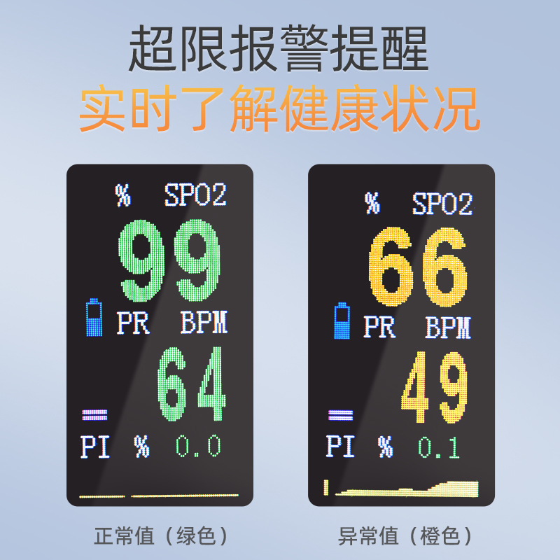 维德医疗指夹式血氧仪医用血氧饱和度检测家用手指脉搏心率监测仪 - 图1