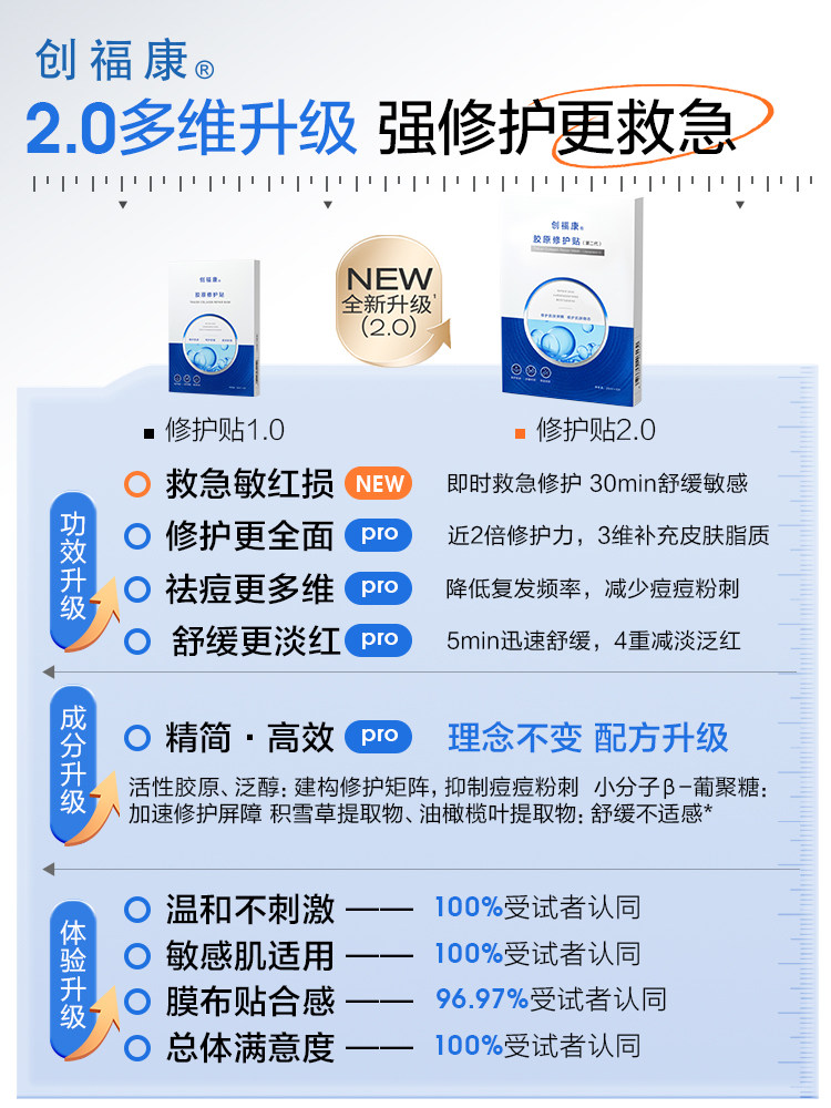 【第二代】创福康胶原修护贴面膜祛痘舒缓退红免洗补水保湿1片