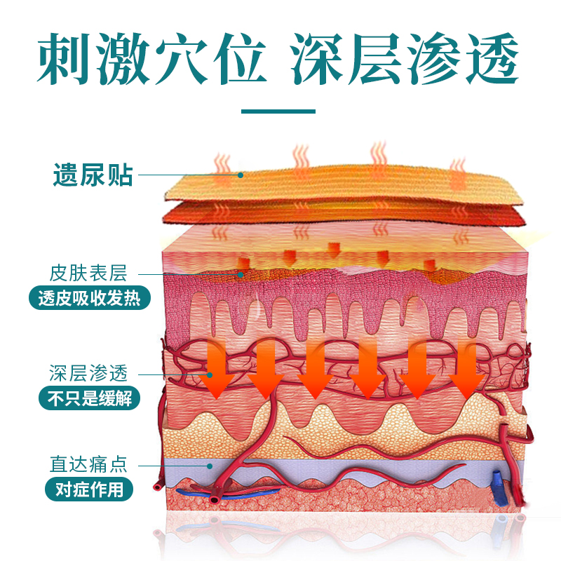 药房同售】遗尿贴漏尿贴儿童妇女中老年专用尿失禁尿频尿床产后-图3