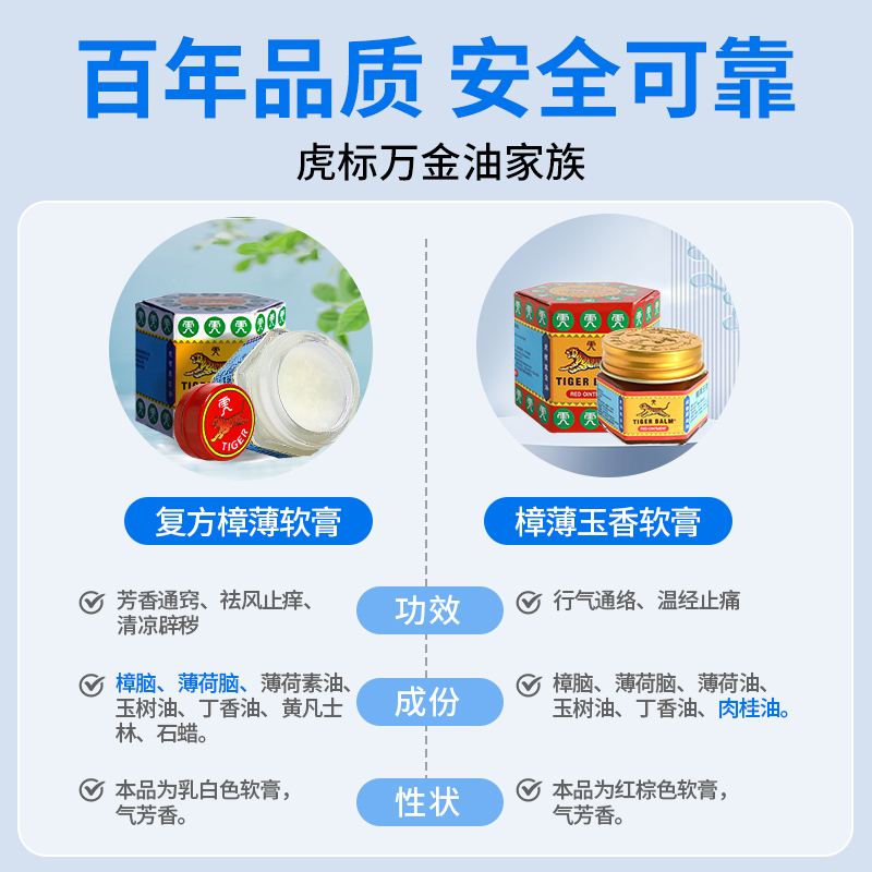 虎标万金油红色樟薄玉香软膏老虎牌官方旗舰店肌肉疼痛消肿止痛 - 图2