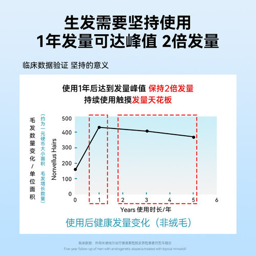 蔓迪米诺地尔酊男用曼迪脱发生发液可选泡沫剂速效生发官方旗舰店 - 图2