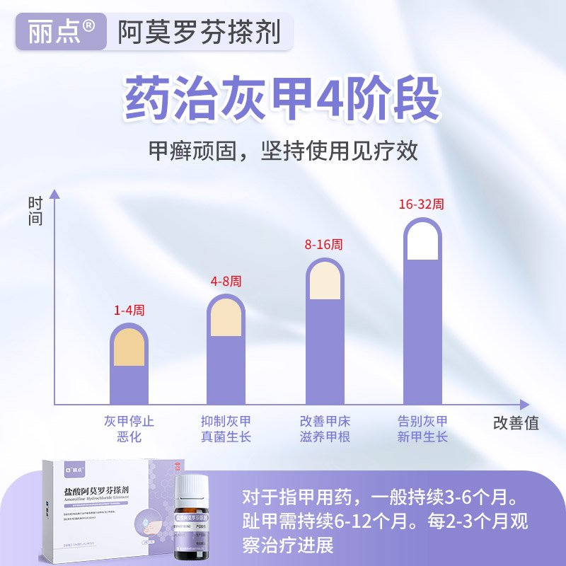 2ml盐酸阿莫罗芬搽剂灰指甲治疗专用药正品旗舰店癣乳擦剂膏甲 - 图2