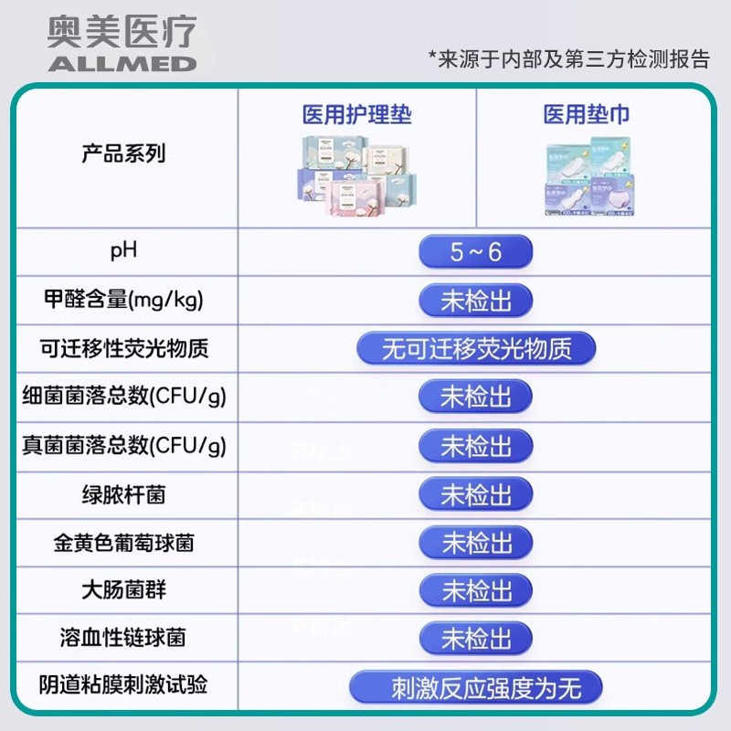 奥美医疗医用卫生巾械字号妇科护垫姨妈巾灭菌经期护理垫术后无菌