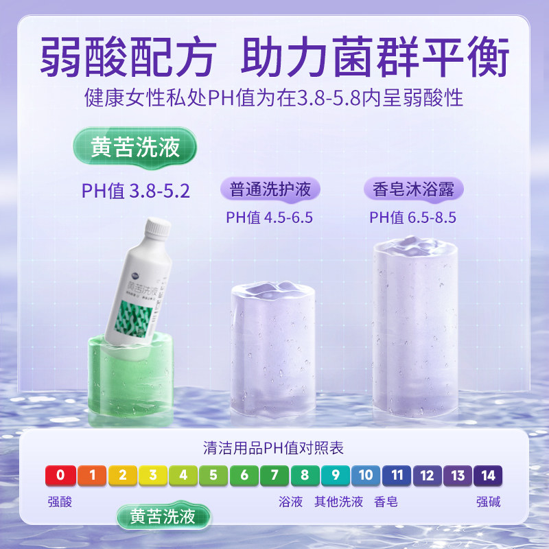 丽安婷黄苦洗液止痒抑菌阴道炎妇科用药霉菌外阴瘙痒女私处清洗剂,淘宝优惠券,粉丝福利购,淘宝优惠卷