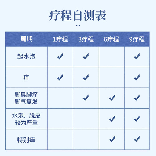 叶开泰健民足光散4袋足光粉治脚气泡脚药包去真菌感染脚臭脚痒-图3