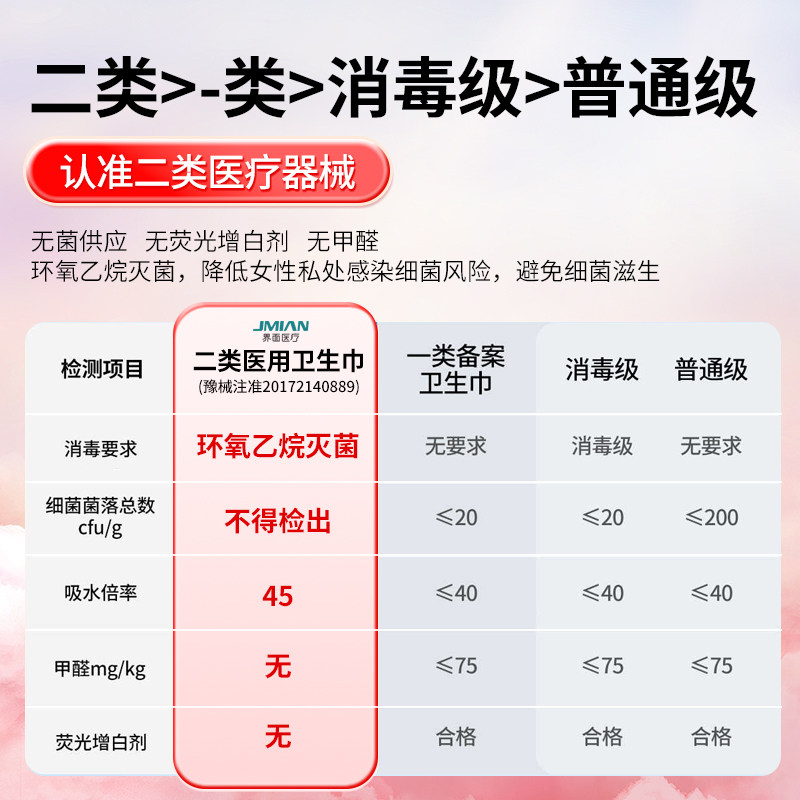 医用护理垫卫生巾型械字号灭菌防漏日夜用非姨妈巾正品国家标准,淘宝优惠券,粉丝福利购,淘宝优惠卷