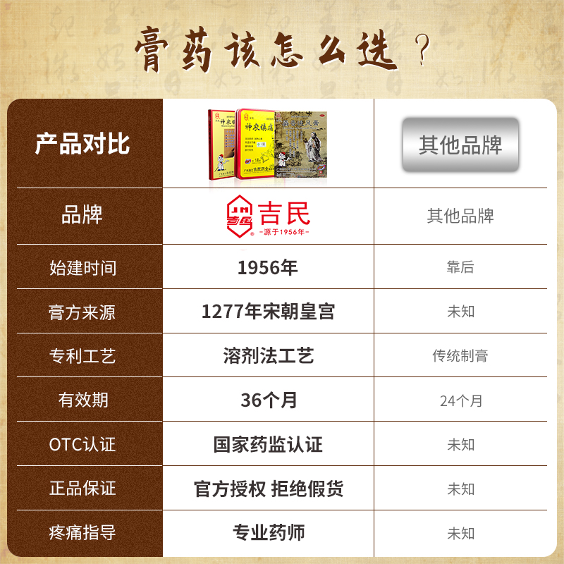 阿里健康大药房3盒】吉民神农镇痛膏大18片活血止痛膏腰腿疼痛风湿关节炎3