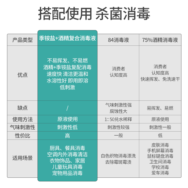 秝客季铵盐消毒喷雾含酒精家用厨具衣物杀菌儿童便携免洗手消毒液 - 图2