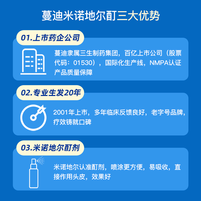 阿里健康大药房3盒)防脱发蔓迪米诺地尔酊生发增发密发育发毛发生长液生发剂药水3
