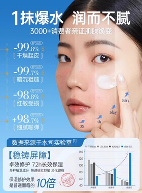 维生素原b5保湿面霜干皮滋润补水敏感肌舒缓晒后修复乳官方旗舰店
