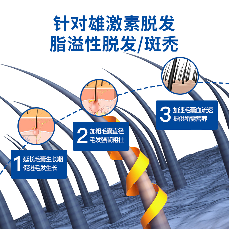 阿里健康大药房Menxlab蔓狮米诺地尔酊防脱发生发增发密发男女头发少增长液药水0
