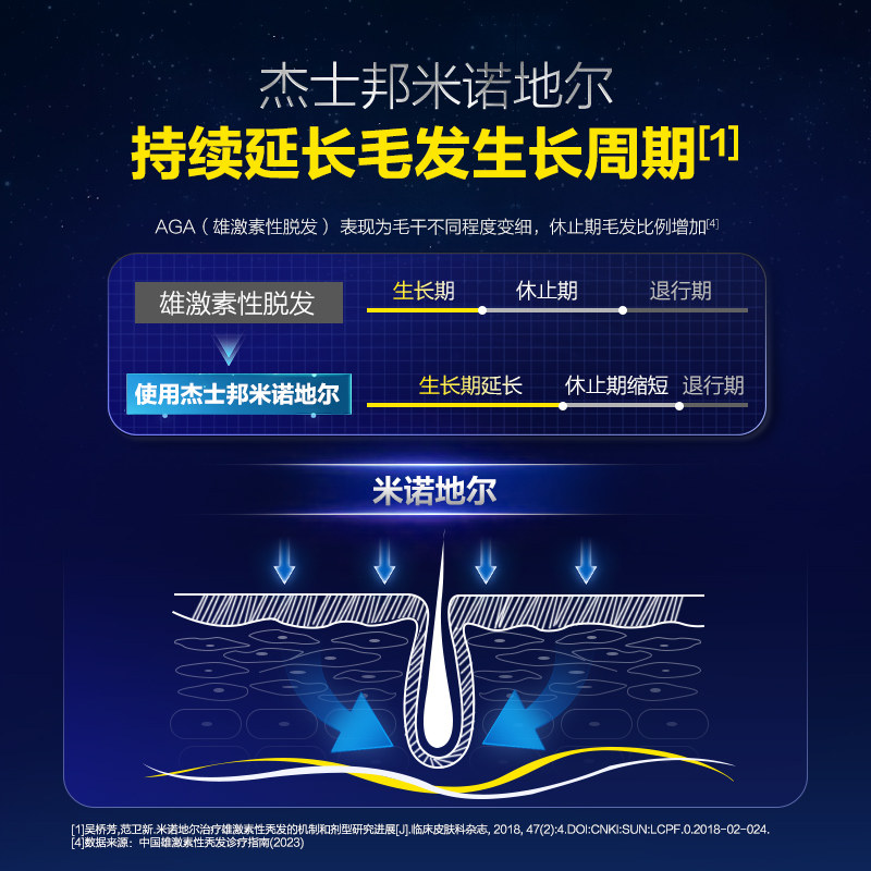 杰士邦米诺地尔搽剂官方旗舰店密发正品清爽温和育发防脱防脱发