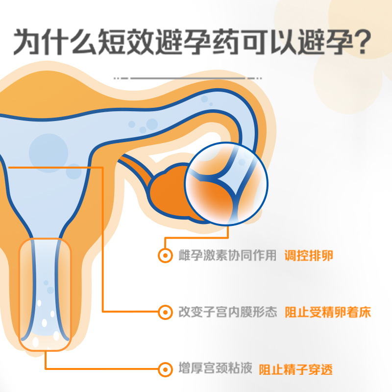阿里健康大药房【3盒】拜耳优思明屈螺酮炔雌醇21片大药房女性长期 短效口服避孕2