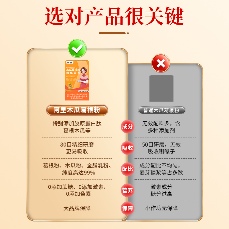 木瓜葛根粉营养胸部正品增胶原蛋白肽大满丰官方旗舰店产品 - 图2