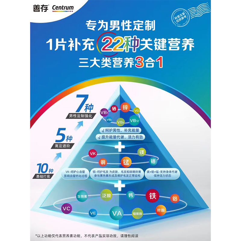 善存男士成人复合维生素vcb维矿叶酸锌硒1粒补充22种营养新春送礼