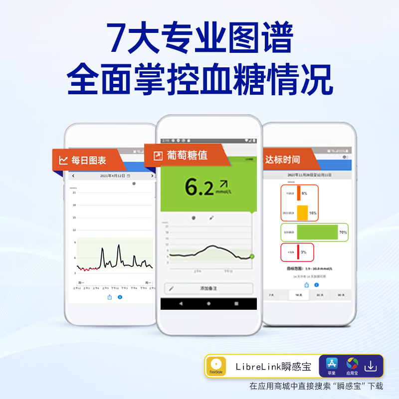 雅培瞬感动态血糖仪免扎针传感器监测实时测血糖测试仪传感器-图2