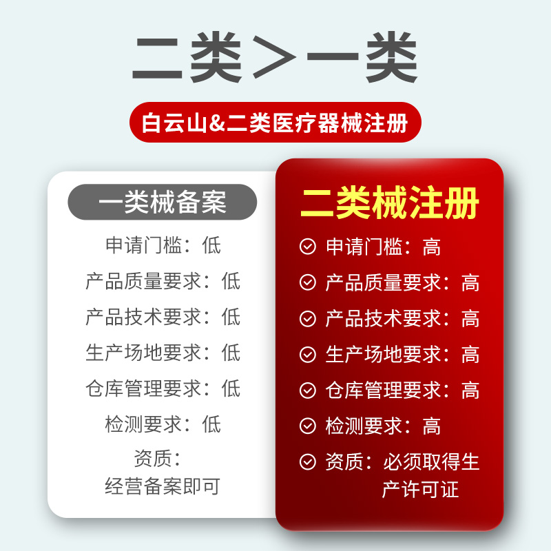 白云山乳腺散结贴小叶乳房疏通硬块肿块可搭配结节增生中药茶正品 - 图2