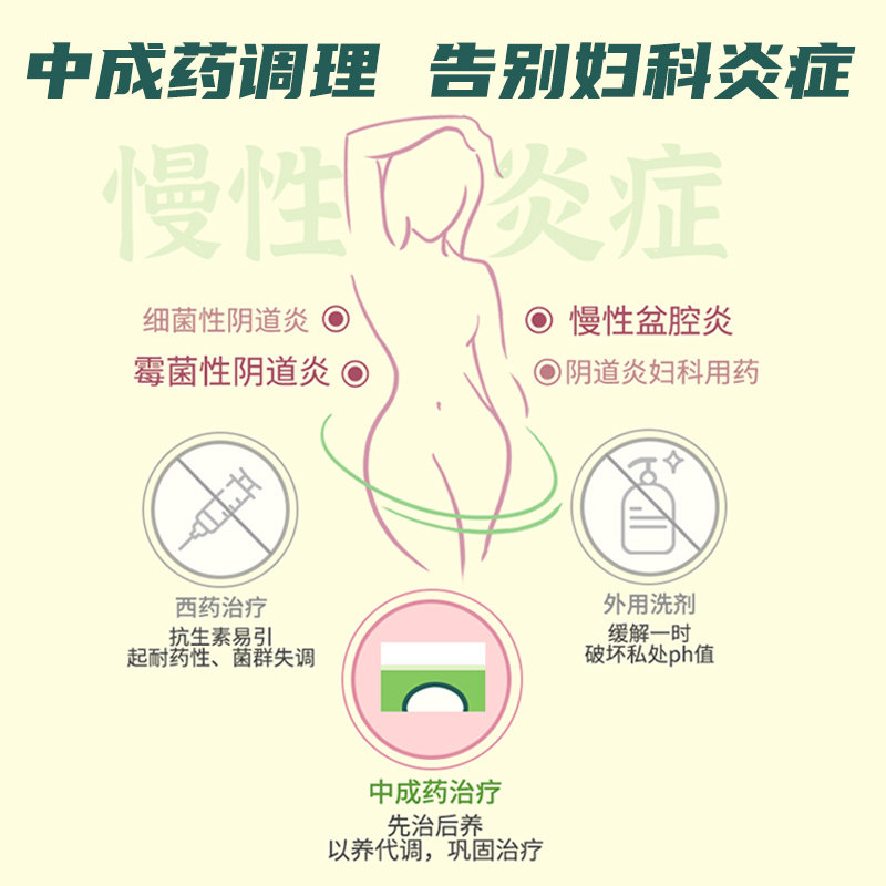 妇科千金片252片阴道炎妇科用药霉菌性正品炎症专用药克霉唑片千