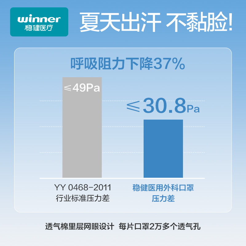稳健医用外科口罩50只/盒一次性医疗成人儿童三层防护正品正规