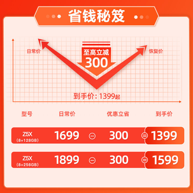 现货速发vivo iqoo z5x新品店手机 曼尼金数码手机