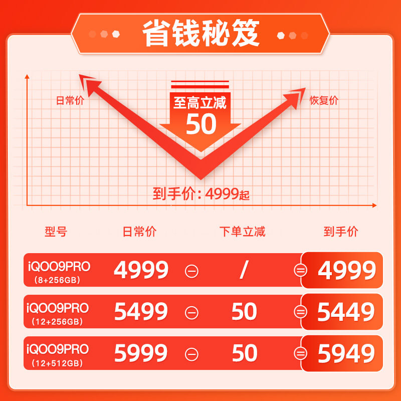 vivo iqoo9pro新品上市vivo手机 曼尼金数码手机