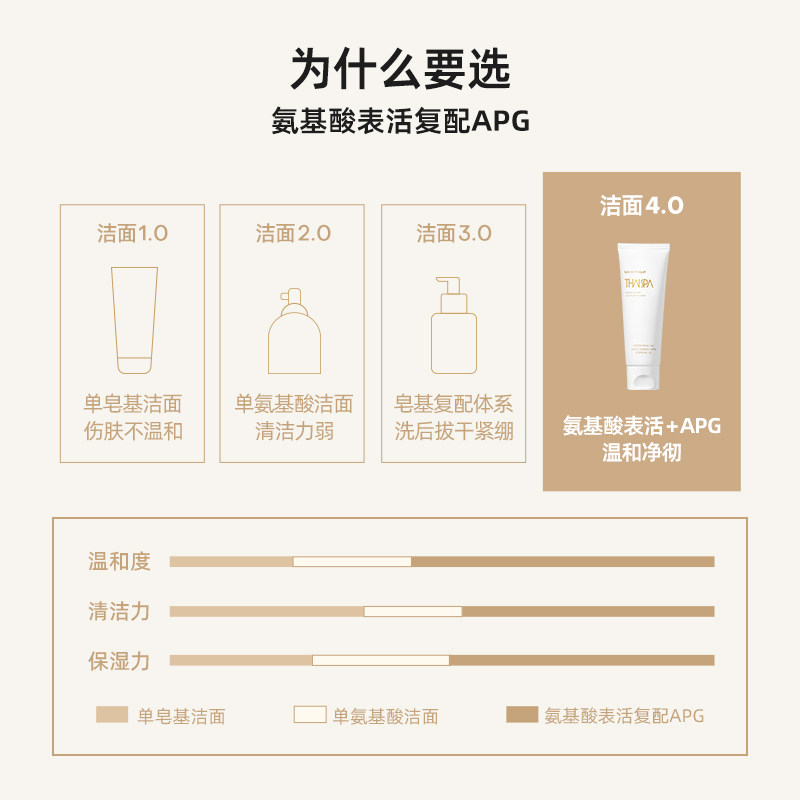 mistine氨基酸油皮敏肌清洁洗面奶 Mistine海外洁面