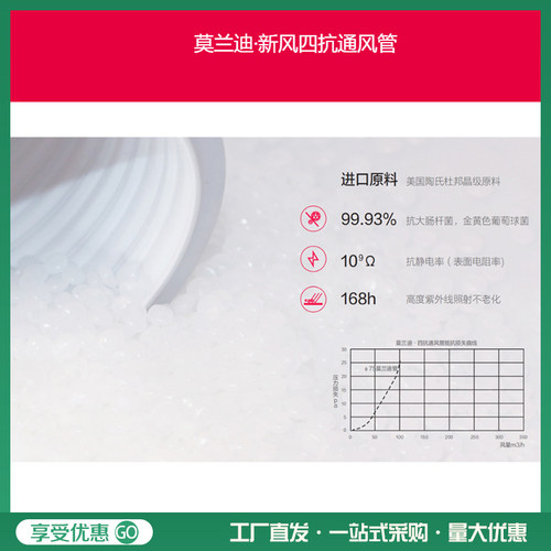 链风新风hdpe管双壁静音万向管防雨帽风口消音管弯头末端变径管道 - 图0
