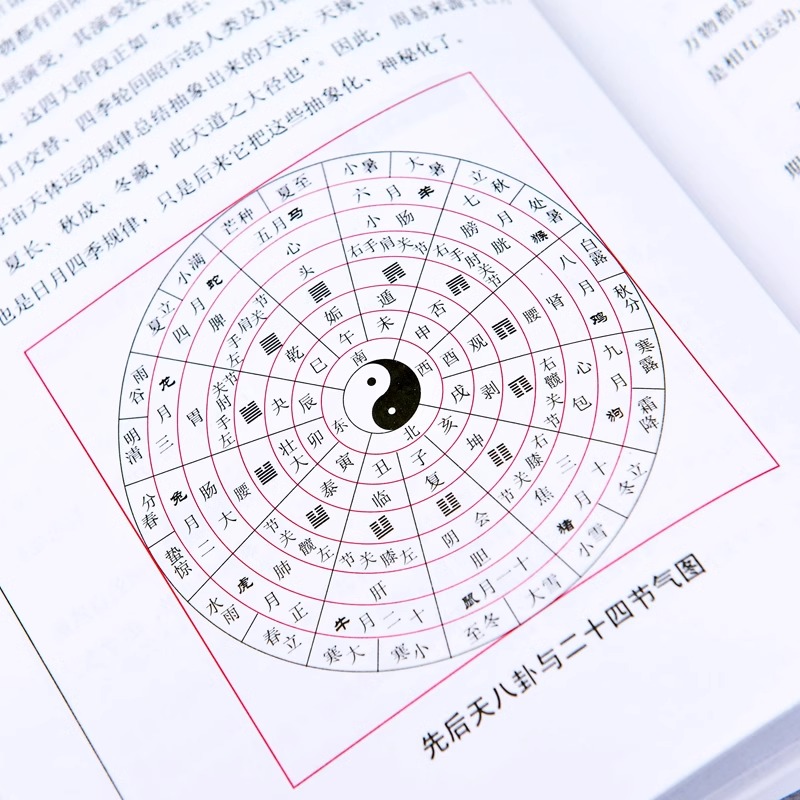 正版精装周易推算万年历 1930年-2100年历法详表速查 双色版易学阴阳历法易经概要五行天干地支二十八星宿中国古代历法推算书籍 - 图2