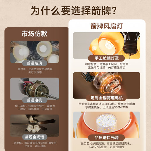 箭牌美式复古餐厅风扇灯法式中古芭蕉叶电扇灯静音大风力风扇吊灯 - 图1