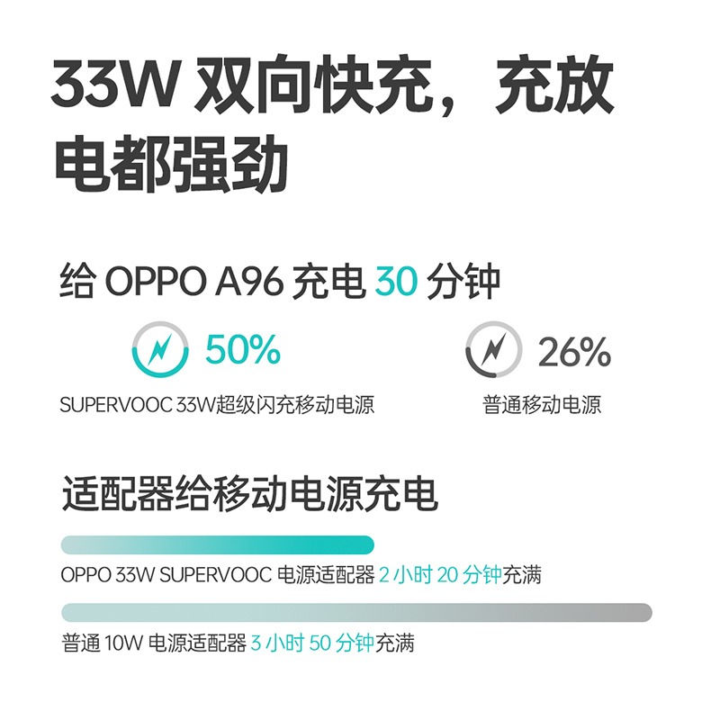 OPPO原装33w30w18w20w闪充充电宝双口便捷type-c快充oppo移动电源 - 图3