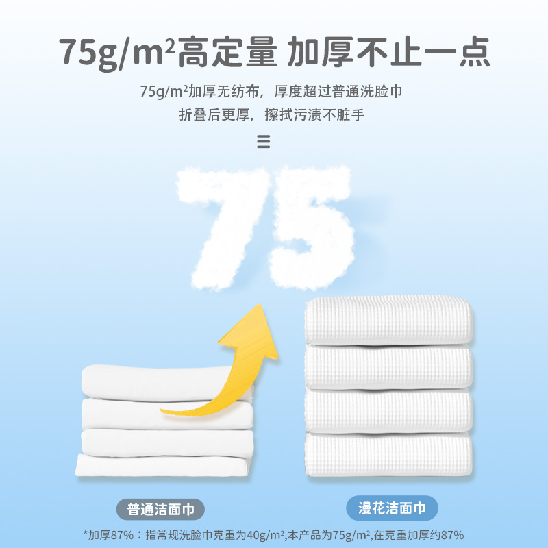 漫花一次性悬挂壁挂式洗脸巾1大提共100抽家用n实惠装亲肤洁面巾 - 图2