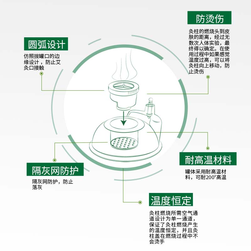 康祝温灸罐艾灸拔罐一体罐祛湿气中医专用2024新款负压理疗器-图2