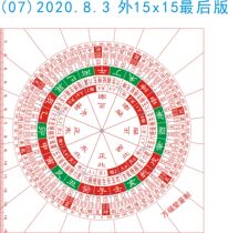Transparent Upright Ruler Compass Surveyed Feng Shui Square Extreme Gauge Octagonal 8 Residence Stars 6-4 quadrudidivination 33 holes 15 cm