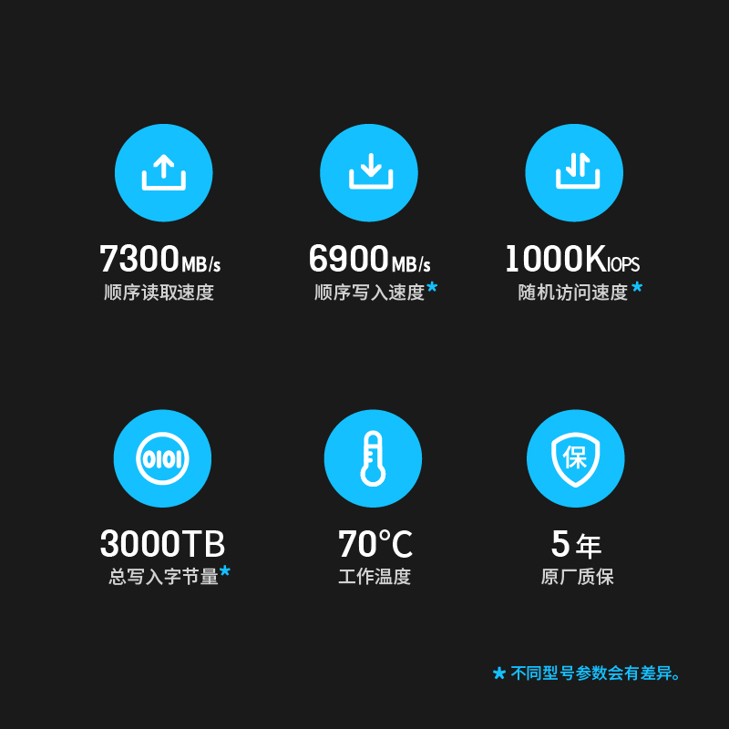 Nextorage M.2 固态硬盘2TT NVMe协议PC4.0高速SSD笔记本 台式机 - 图2