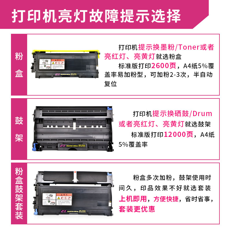 亿维适用联想LD2020硒鼓M7020 LJ2000 M3120 M3220 M7030 M7130N硒鼓LT2020打印机墨粉盒 - 图2