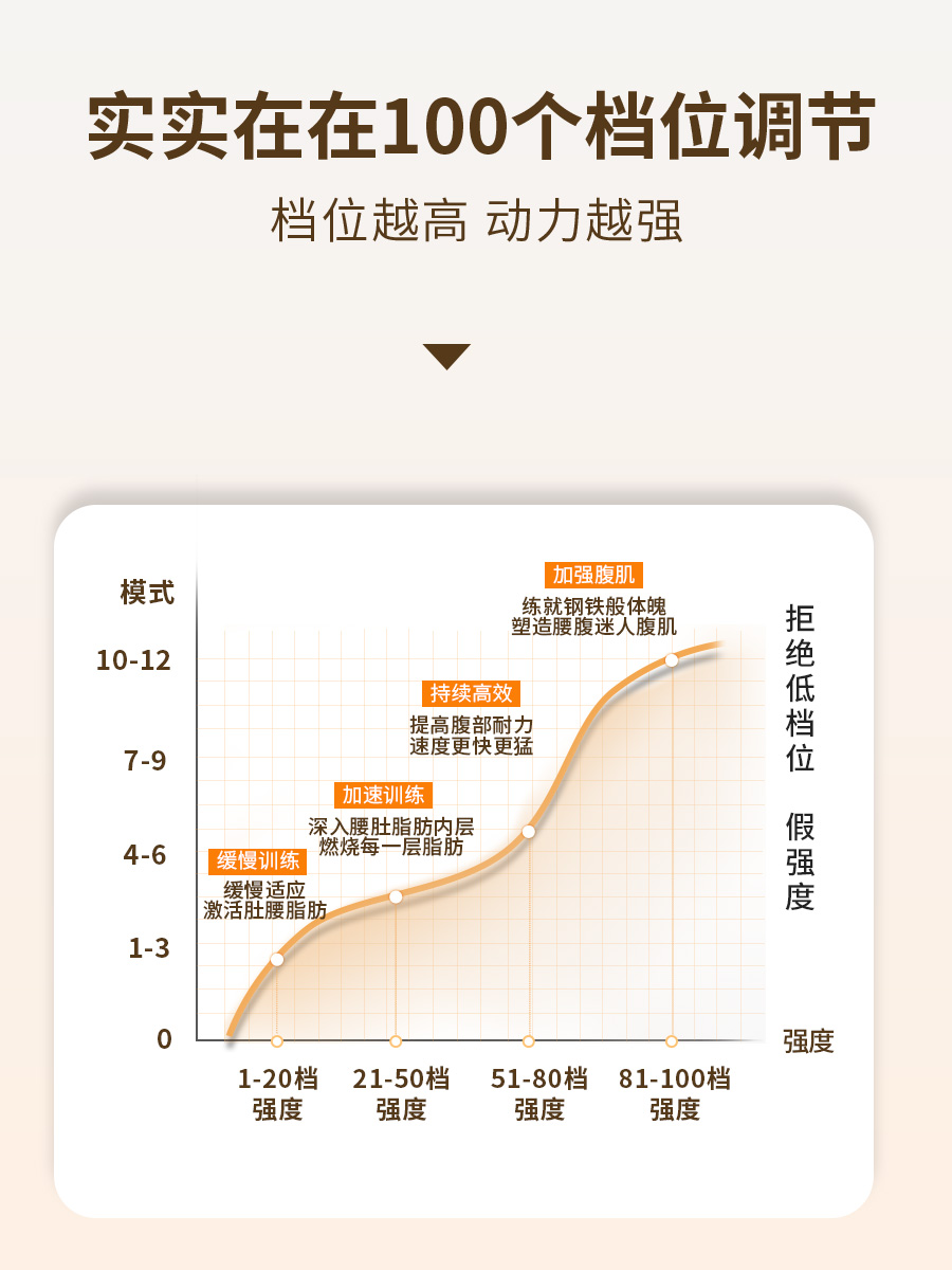 MSLiM/蜜思琳瘦腰瘦肚子减肥神器腹部减肥器懒人腹肌健身器甩脂机-图3