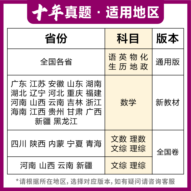 理想树2024新版高考必刷卷十年真题通用版文科综合高考复习真题必刷题试卷十年真题汇编详解2014-2023高考真题汇编含2023高考真题 - 图1