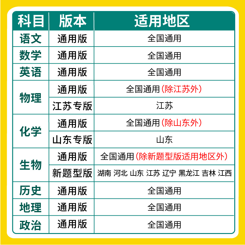 理想树2025新版高考必刷卷单元提升卷新高考版全国版数学英语物理化学生物语文历史地理政治新教材高三一轮复习教材同步单元检测卷