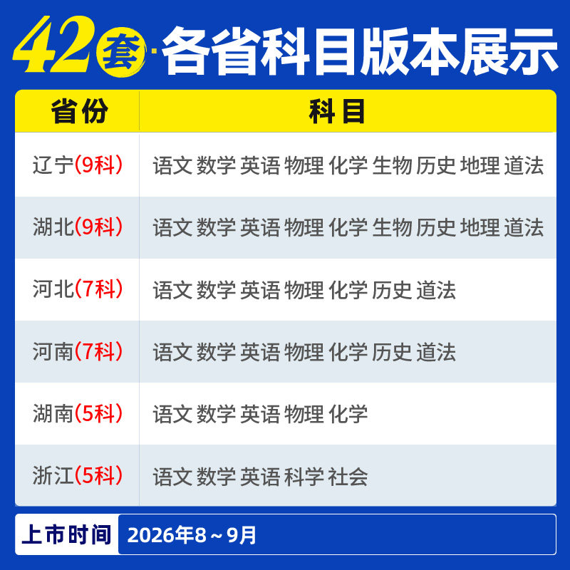 官方自营2027中考必刷卷42套语文数学物理化学政治历史生物地理辽宁河南河北湖南湖北浙江初三九年级中考真题卷模拟卷汇编中考资料