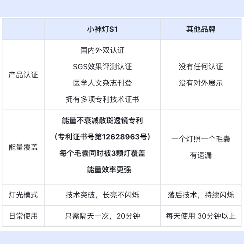 Lescolton生发仪激光头盔护发仪生发帽增发密发CFDA智能生发仪-图1