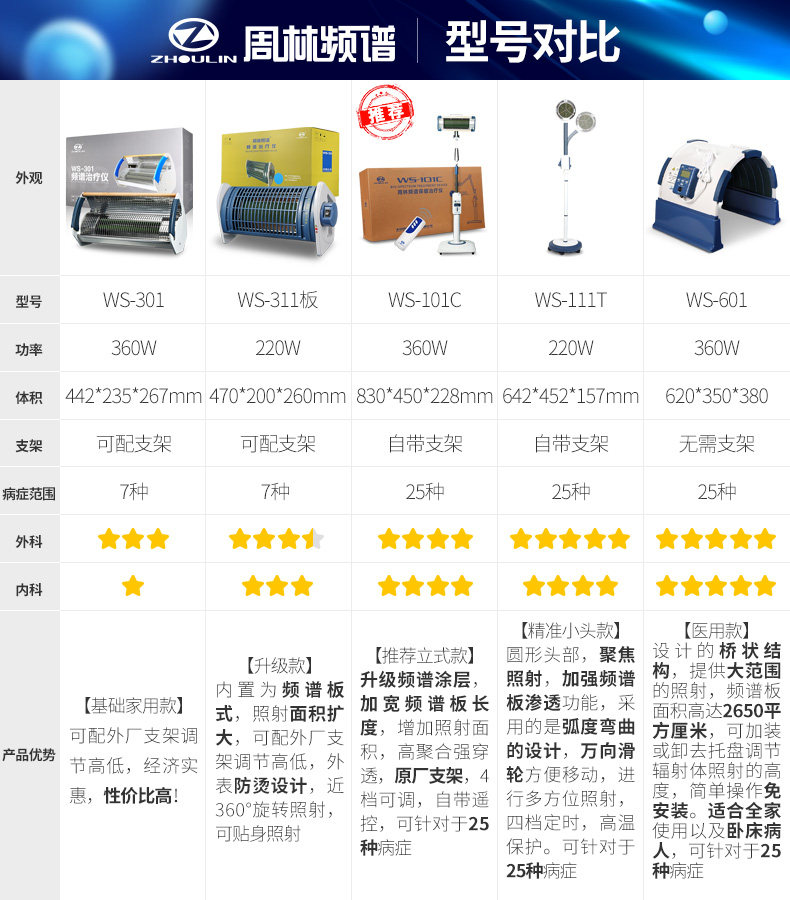 周林频谱仪ws-301红外线理疗灯烤灯 周林频谱医疗器械旗舰理疗仪（器械）