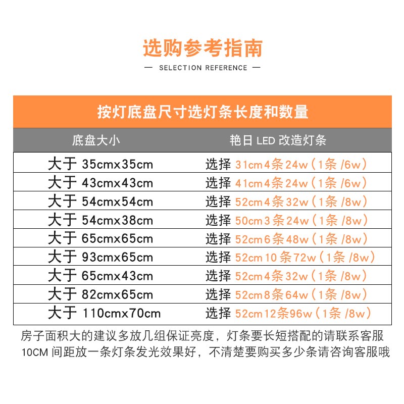 led灯条长条替换led吸顶灯灯板灯芯灯泡灯珠灯带贴片光源客厅配件