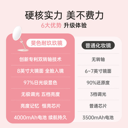 斐色耐玖玖镜台式LED化妆镜带灯桌面折叠美妆梳妆镜母亲节礼物 - 图0
